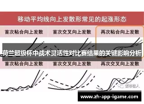 荷兰超级杯中战术灵活性对比赛结果的关键影响分析 荷兰超级杯中战术灵活性对比赛结果的关键影响分析
