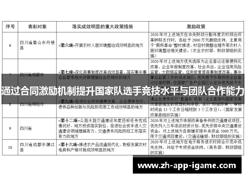 通过合同激励机制提升国家队选手竞技水平与团队合作能力